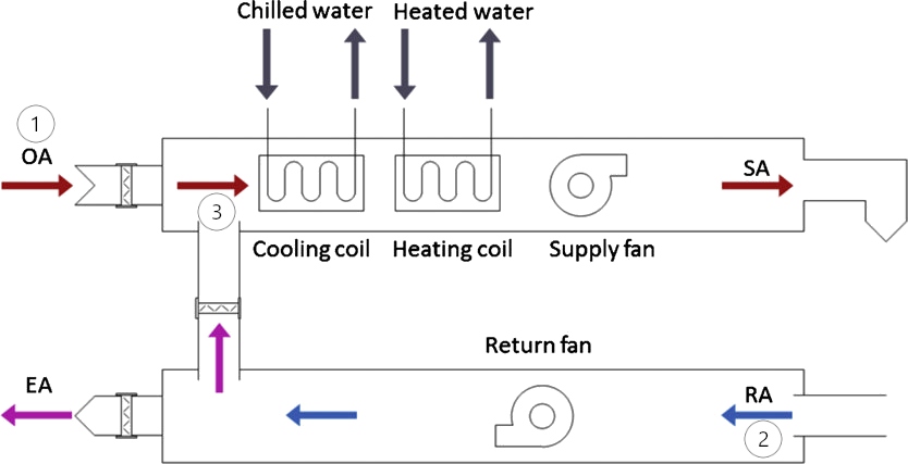 HVAC Tools and Calculators